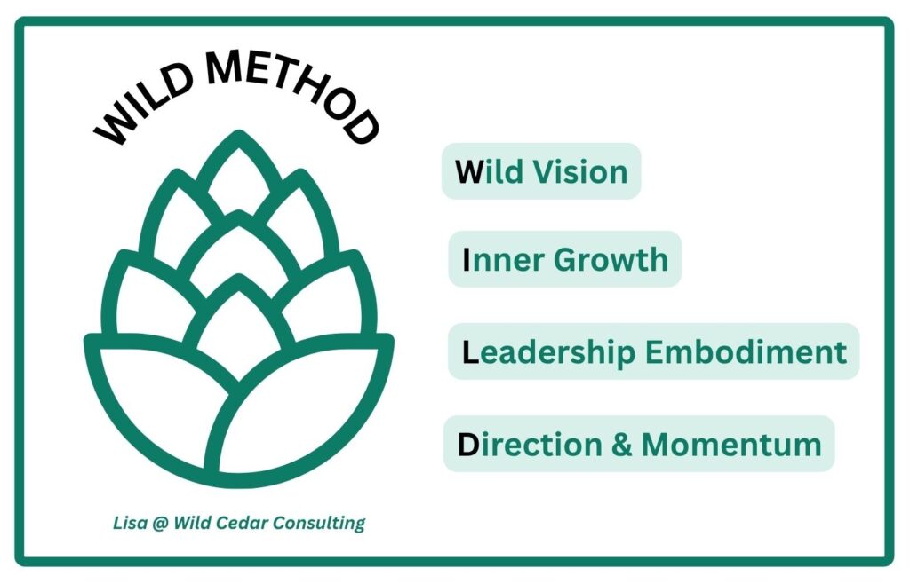 WILD Method Logo - 1